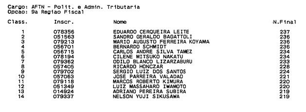 Registro da colocação de Carlos André no concurso da Receita Federal